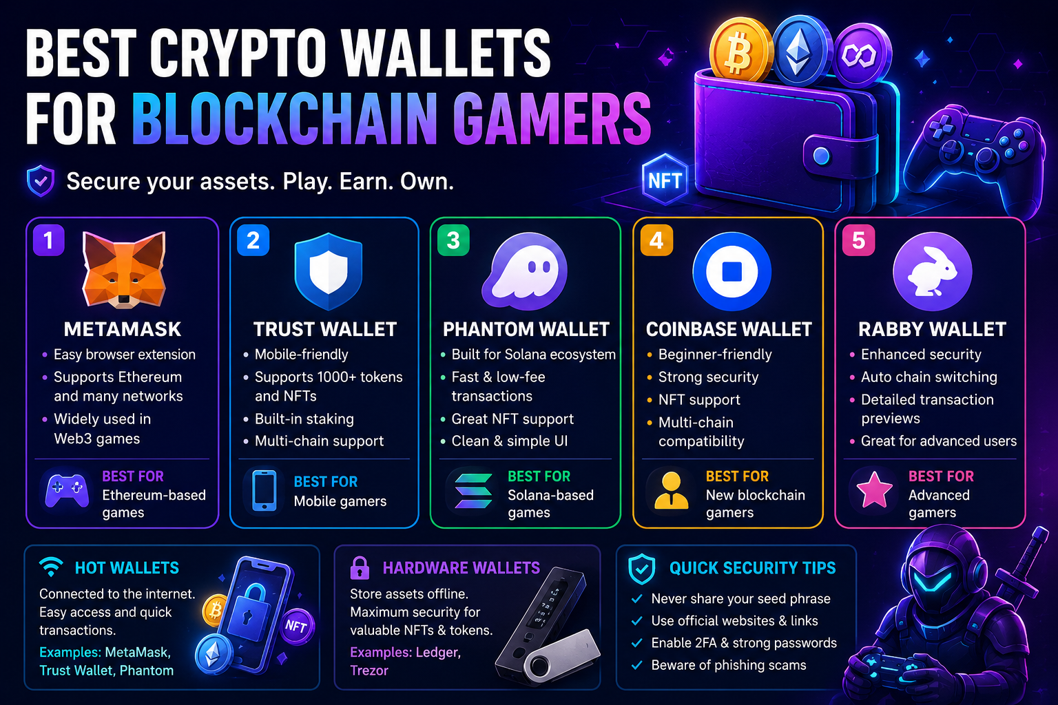 Best Crypto Wallets for Blockchain Gamers